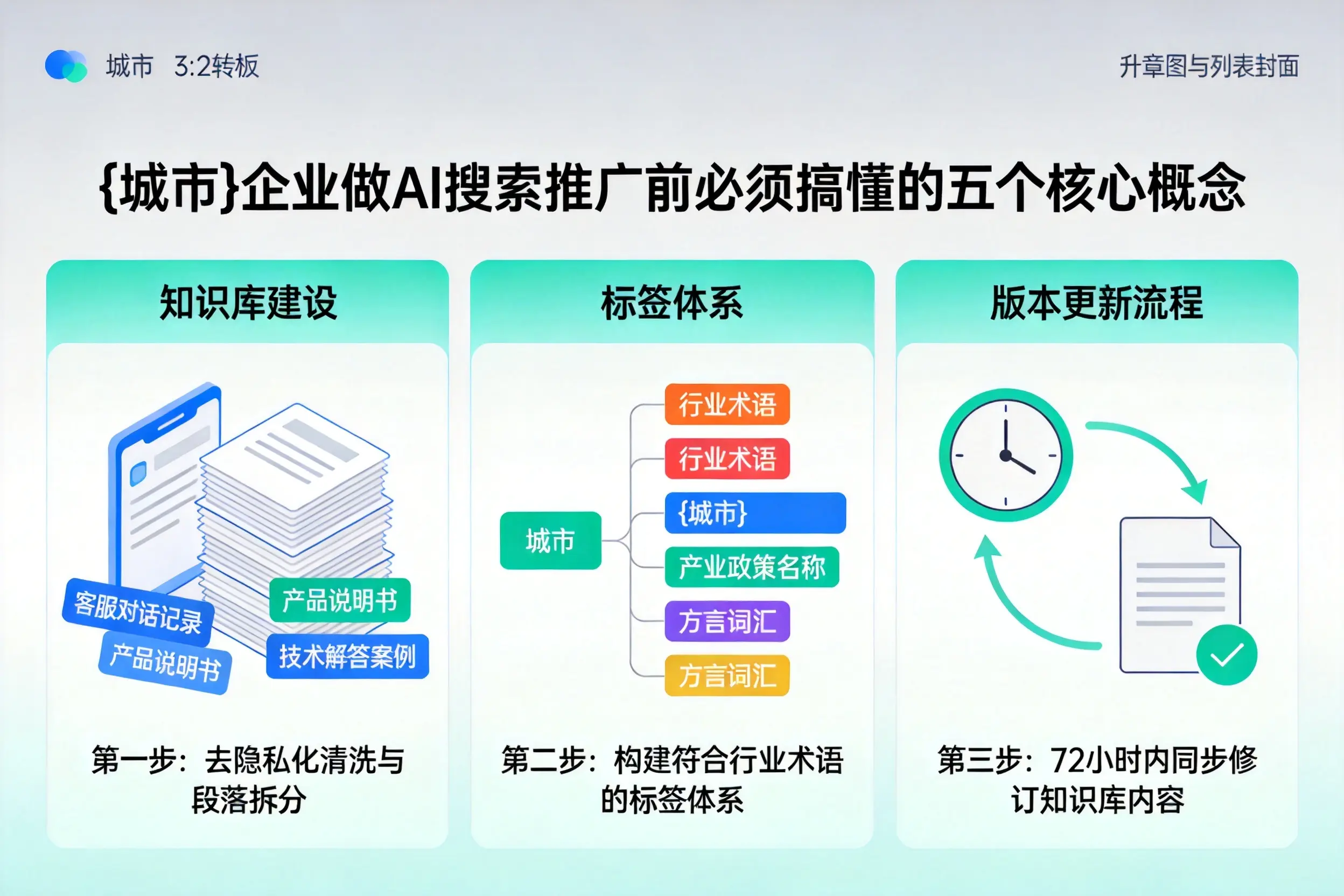 东西湖企业做AI搜索推广前必须搞懂的五个核心概念